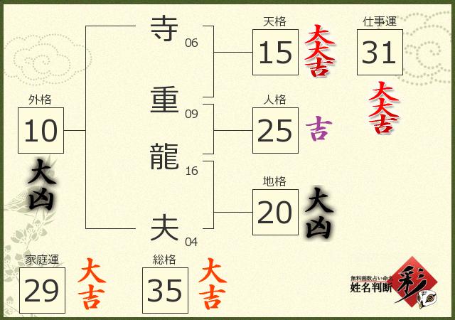 診断結果画像