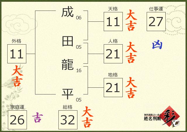 成田 龍平さんの診断結果 姓名判断 彩