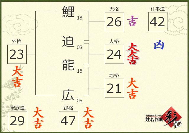 診断結果画像