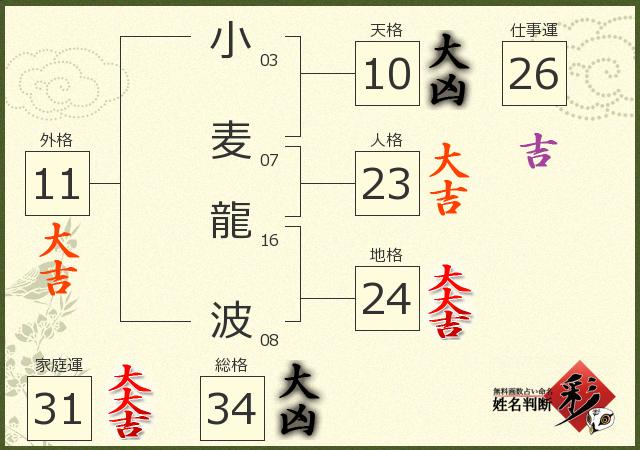 診断結果画像