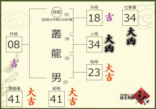 診断結果画像