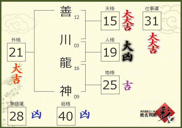 診断結果画像