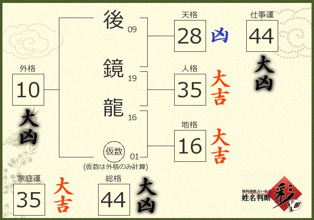 診断結果画像