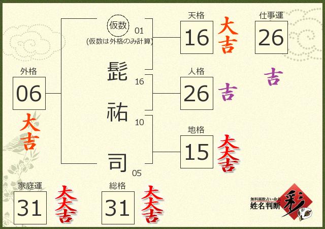 診断結果画像