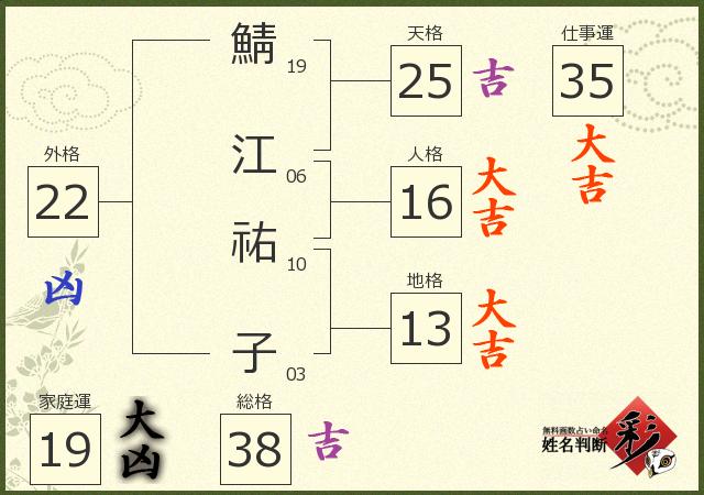 診断結果画像
