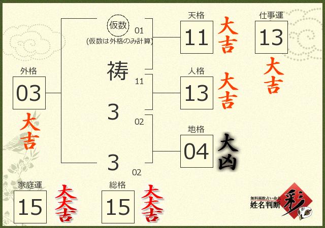 診断結果画像