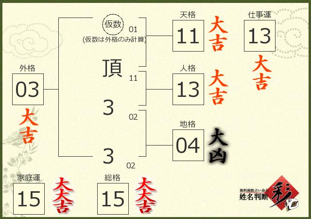 診断結果画像