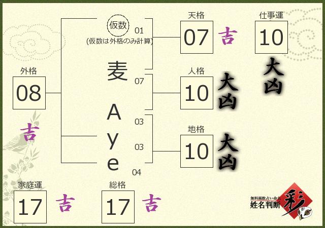 診断結果画像