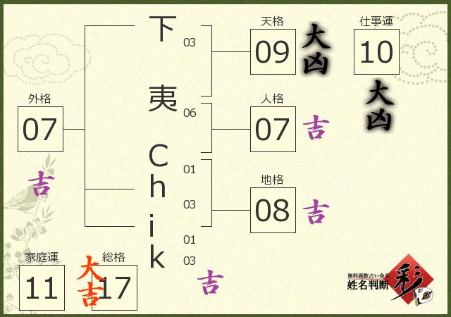 診断結果画像