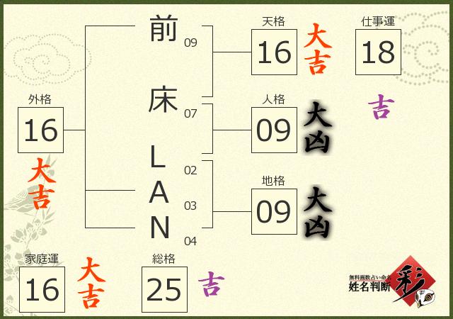 診断結果画像