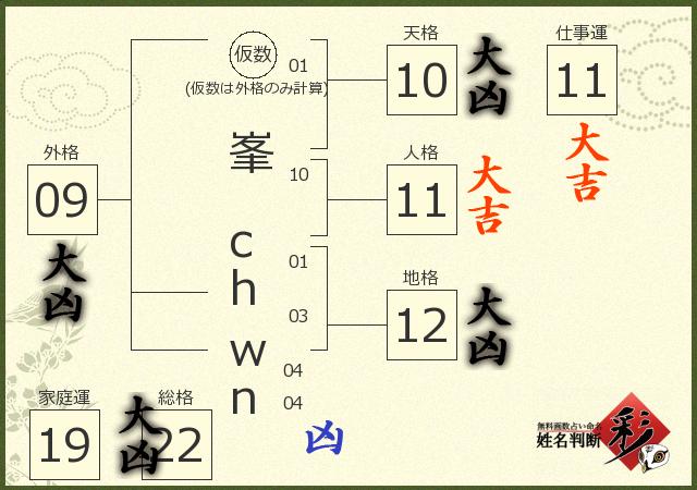 診断結果画像