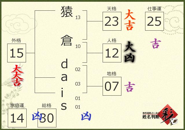 診断結果画像
