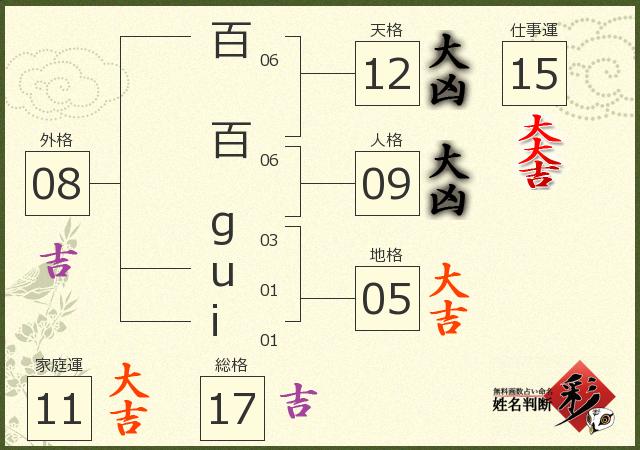 診断結果画像