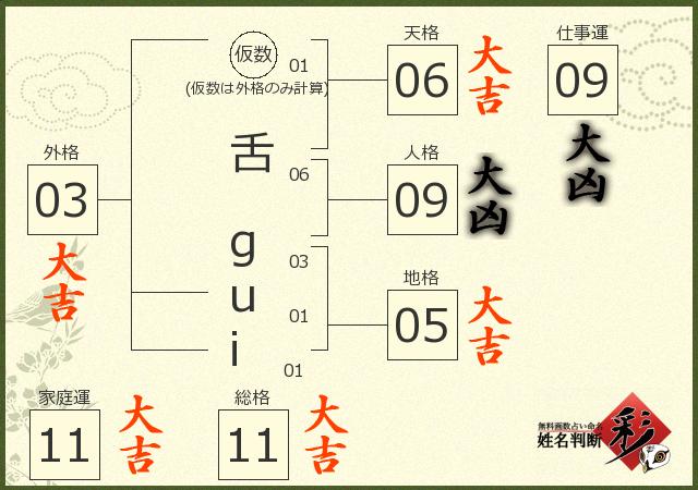 診断結果画像